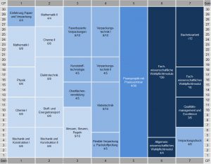 AdU Ausbildung HS Muenchen Studienplan
