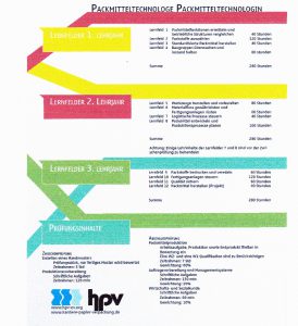 Übersicht Packmitteltechnologe