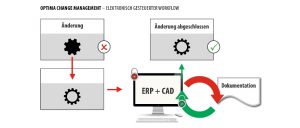 Ersatzteile müssen den Maschinenversionen des Kunden entsprechen. Ein IT-basiertes System macht’s möglich.