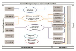 GP Studie 3 Grafik Schnittstellen