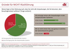 dvi Umfrage Verpackung und Recg TdV 2017 06 07 Grafiken full 7