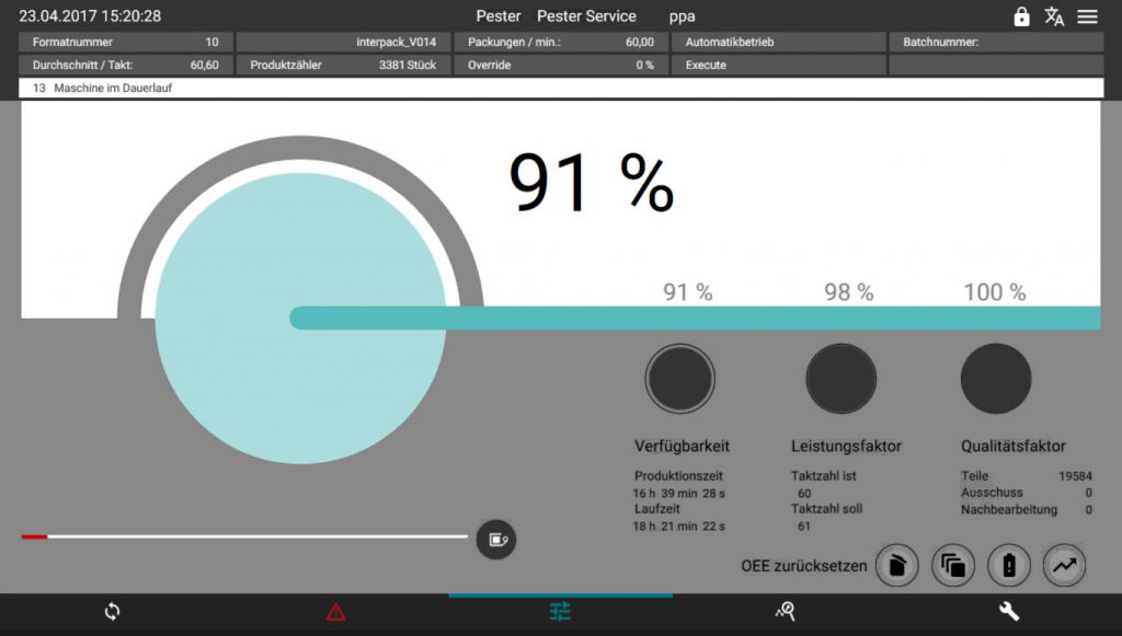 Überblick über die Key Performance Indicators der pester pac-Verpackungsmaschine. (Bild: pester pac)