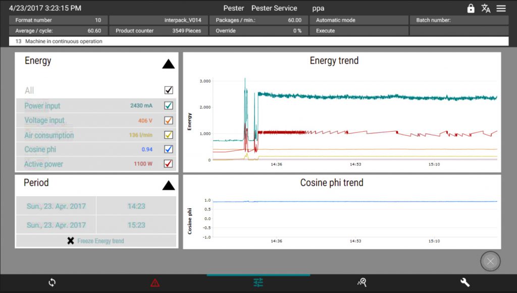 Verlaufsdiagramm des Energieverbrauchs der Maschine. (Bild: pester pac)