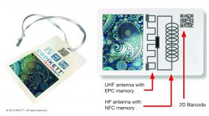 SECURIKETT® hat ein All-in-one-Etikett entwickelt, welches die gängigsten Technologien vereint. Das herkömmliche Scannen eines gedruckten QR-Codes mittels Handy oder Scanner ist um die UHF-RFID- und NFC-Technologie erweitert worden. Track & Trace mit CODIKETT® funktioniert sowohl mit den gedruckten Codes, als auch mit den UHF-RFIDs.