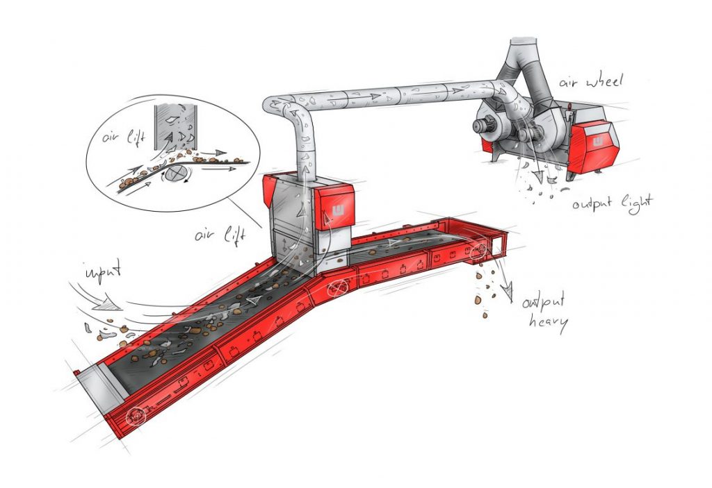 Hochgeschwindigkeitstransportband SpeedCon und Modul AirWheel in Aktion beim Westeria AirLift-System.