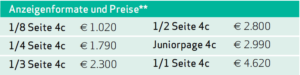 FachPack 2018 Anzeigenformate und Preise