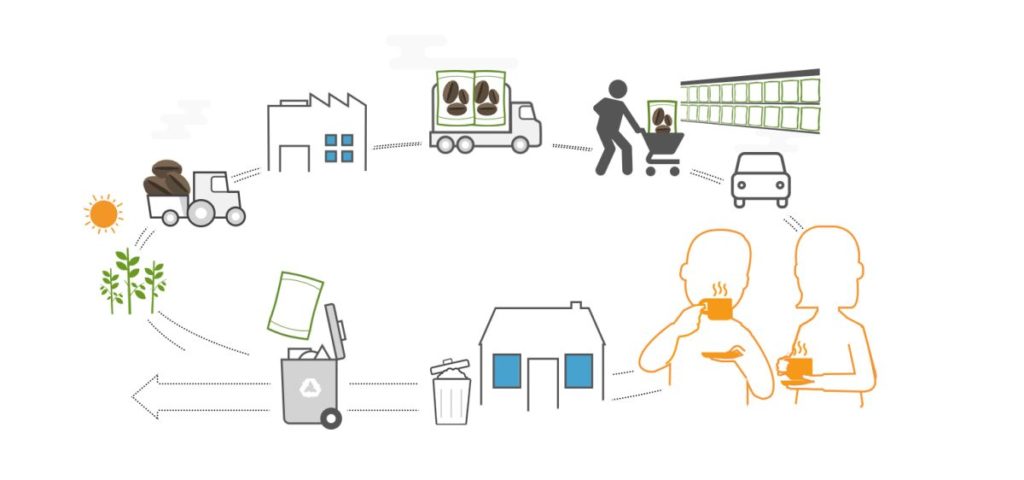 Infografik Nachhaltige Verpackungen (Bild: Flexible Packaging Europe)