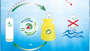 Post-Consumer-Rezyklat als Rohstoff für Verpackungen (Bild: Werner & Mertz)
