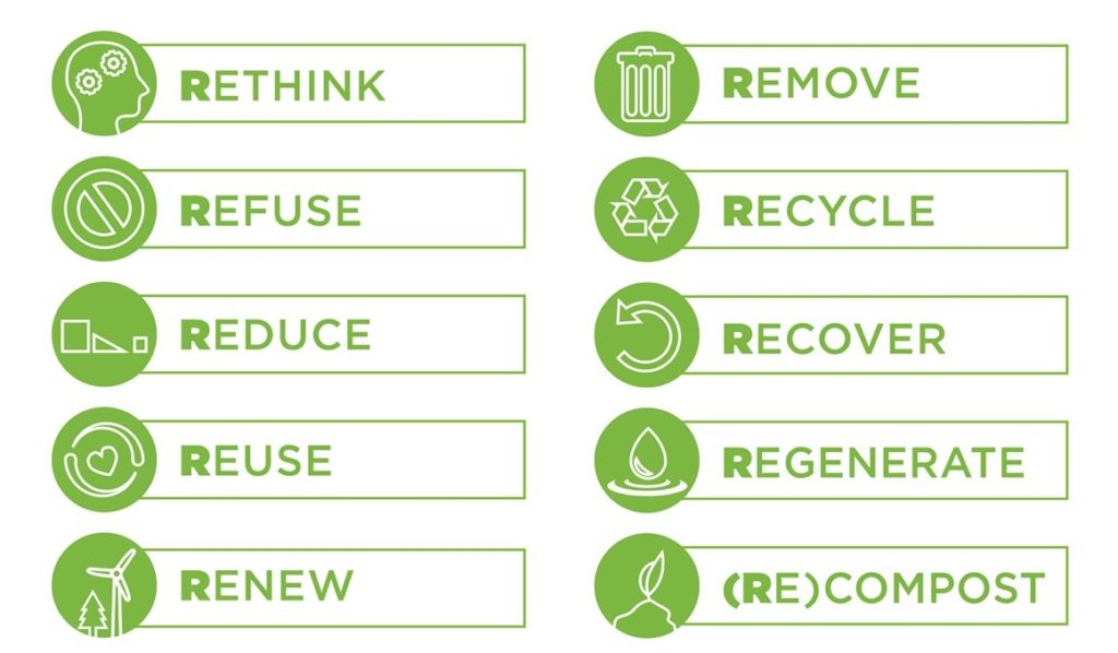 Zehn Nachhaltigkeits-Ansätze zur Optimierung von Verpackungen. 