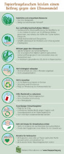 Infografik Papiertragetasche