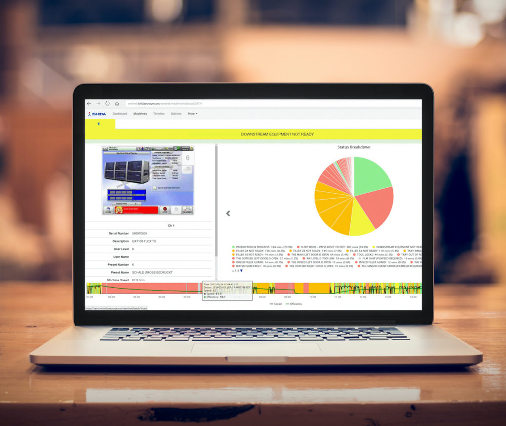 Klare Darstellung der Produktionsdaten in Echtzeit. (Bild: Ishida)