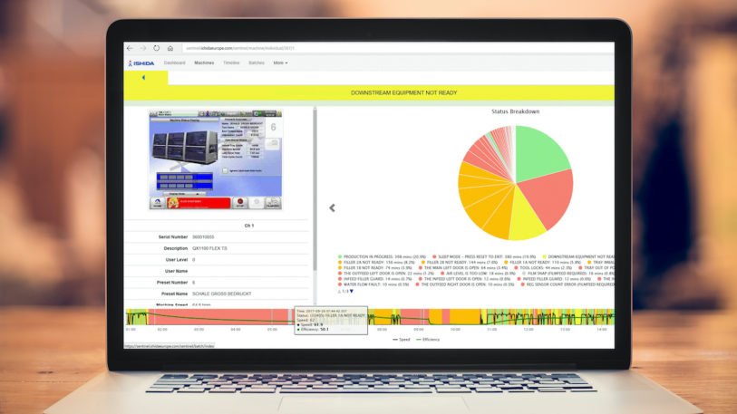 Klare Darstellung der Produktionsdaten in Echtzeit. (Bild: Ishida)