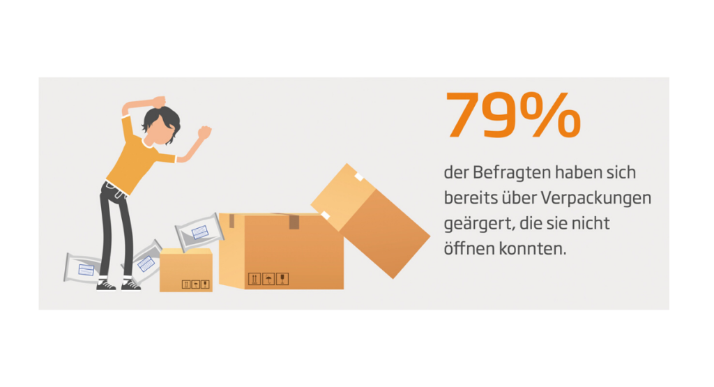 Studie von DS Smith belegt: Zu komplizierte Verpackungen frustrieren die Verbraucher. (Bild: DS Smith)