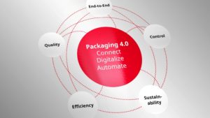 Die gesamte Produktionskette muss sich nach Industrie 4.0-Kriterien neu definieren (Bild: Bobst)