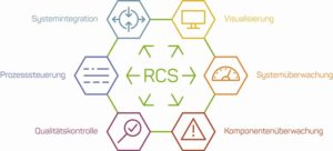Integrierte All-in-one Plattform „Easy and Smart Control“ vereint alle Funktionalitäten rund um den Klebeprozess. (Bild: Robatech)