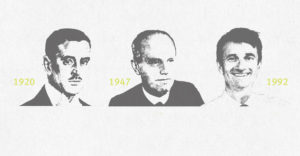 Klingele Familienunternehmen Zeitleiste der Geschäftsführer