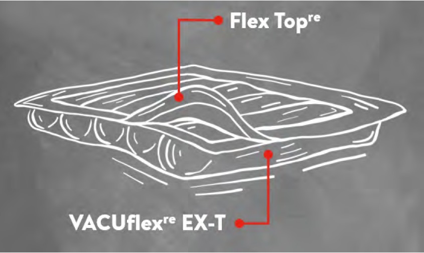 VACUflex(re) EX-T, Folie aus Polyolefinen