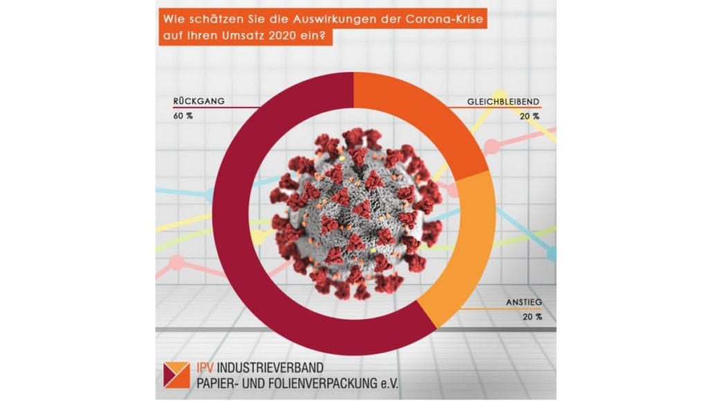 Grafik zur Branchenumfrage des IPV