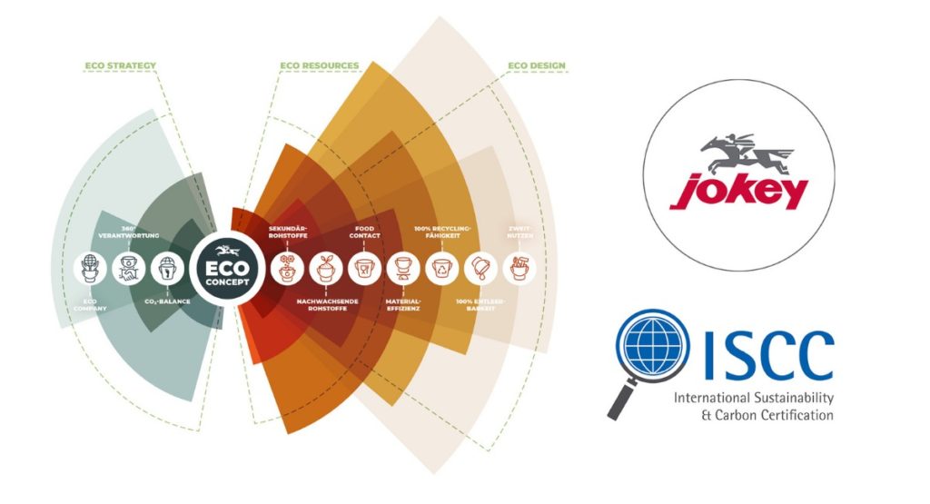 Jokey erhält ISCC Zertifikat