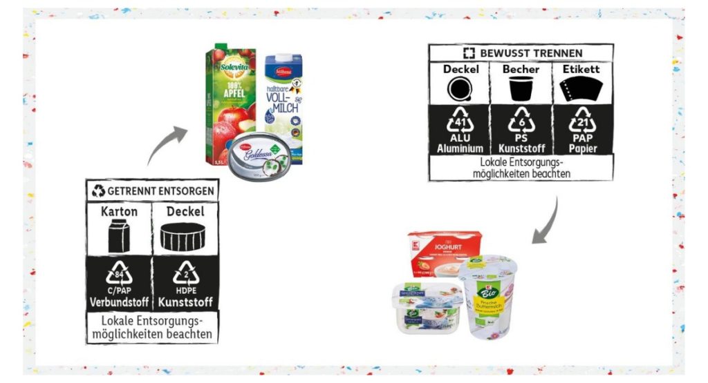 Trennhinweise für die richtige Entsorgung
