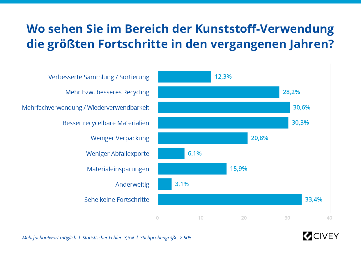 2kunststoffe_fortschritte_2.0 packaging journal