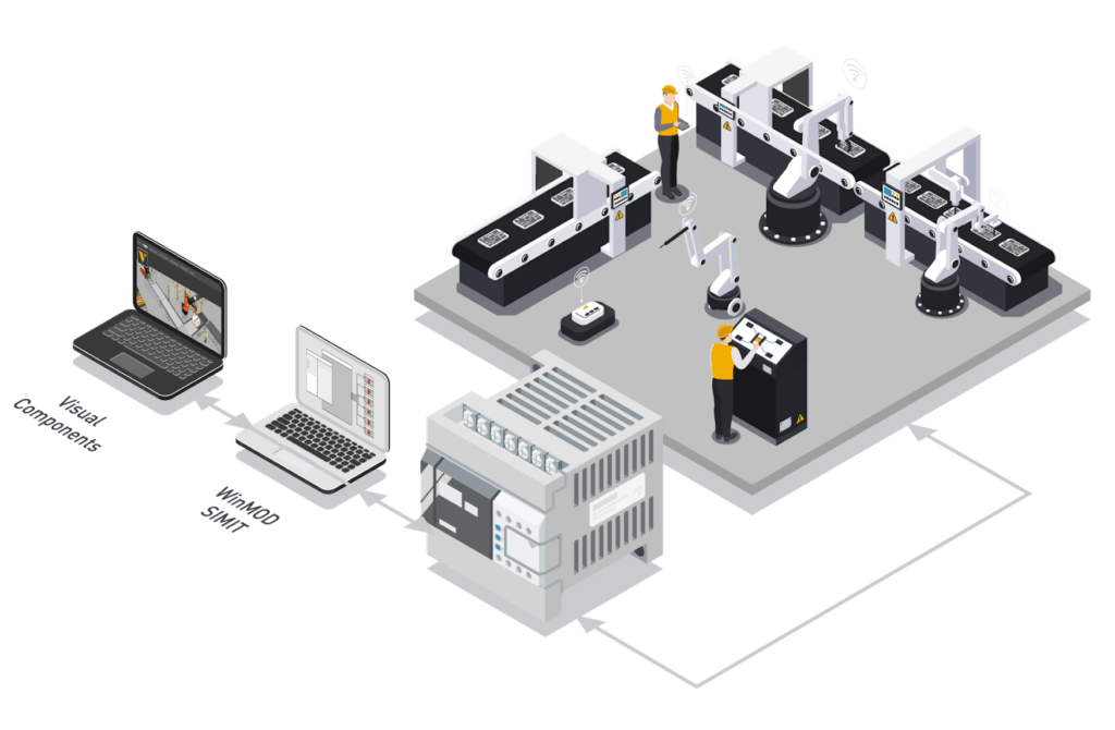 Dualis virtuelle Inbetriebnahme