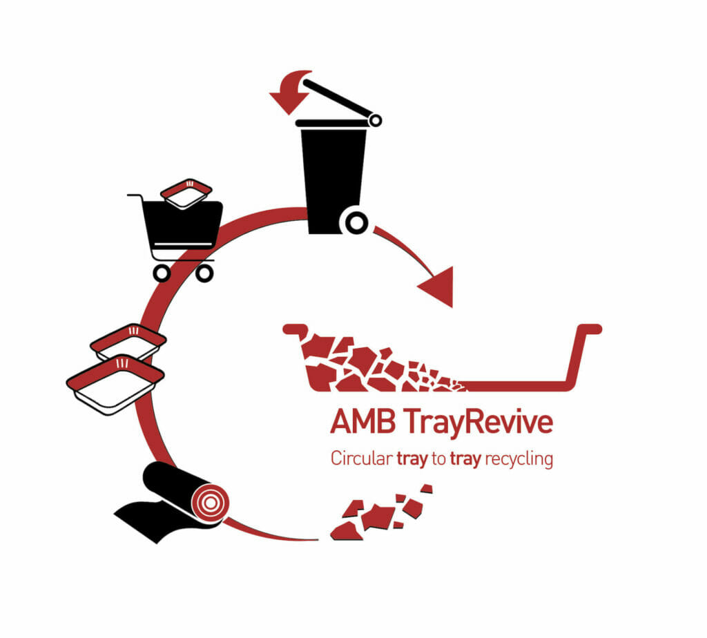 Logo der AMB Tray Revive-Lösung