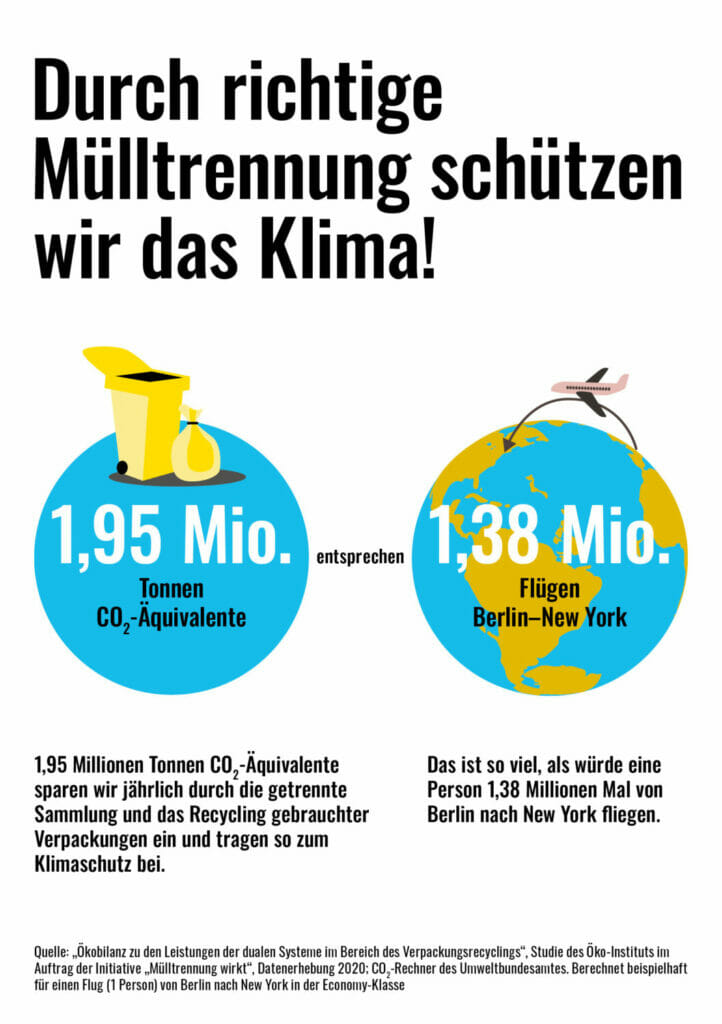 Bild von einer erklärenden Grafik zum Thema Mülltrennung