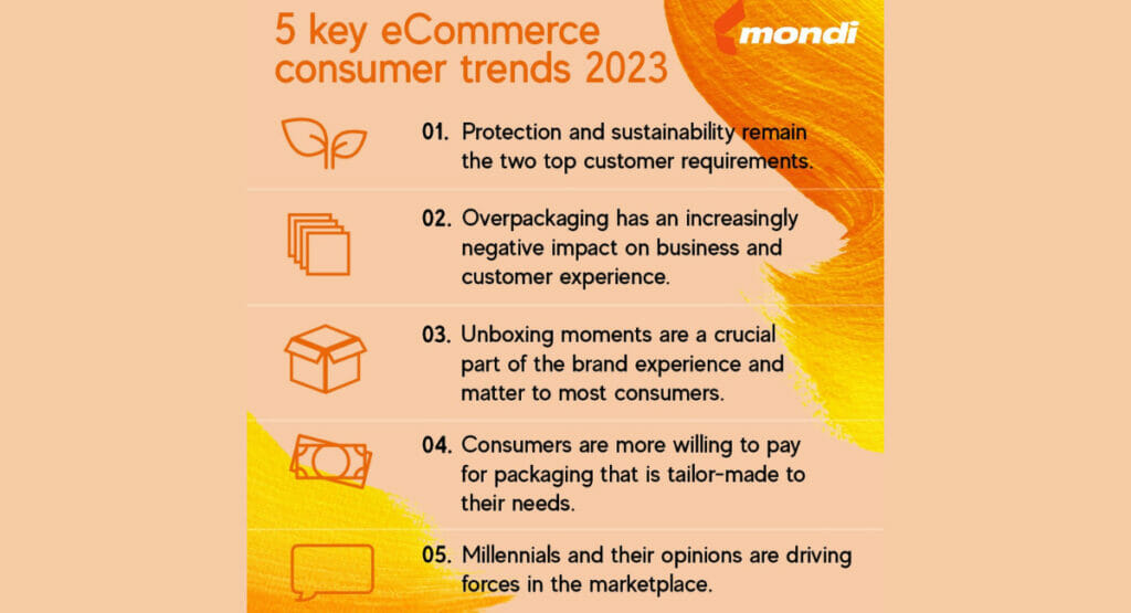 For it's survey Mondi partnered with RetailX and identified trends in e-commerce packaging