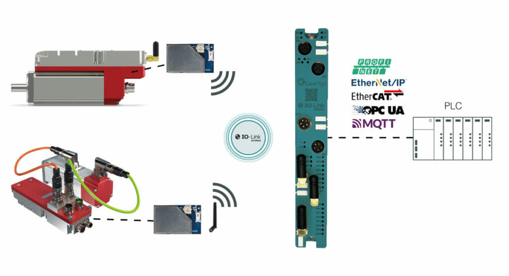 Der IO-Wireless Link ergänzt nun die Servomotoren von Siboni.