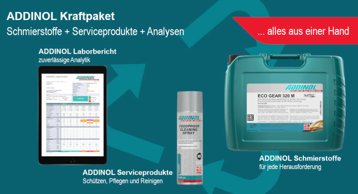 addinol-advertorial-aufmacher - packaging journal