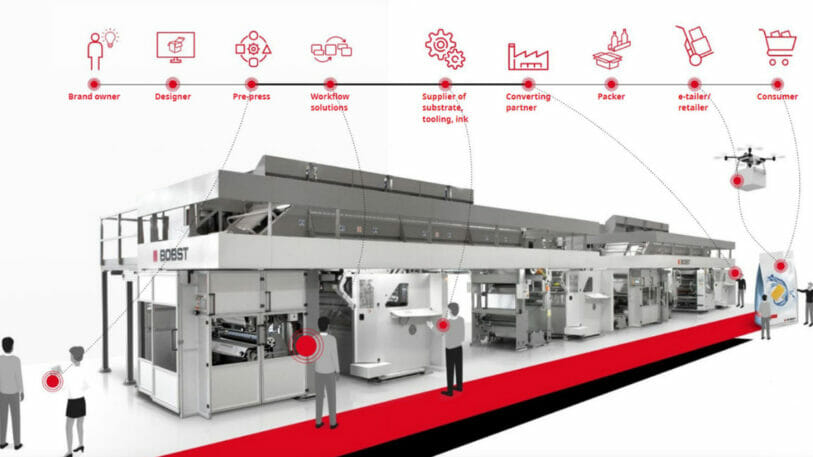 In der Vision von Bobst wird die Wertschöpfungskette der Verpackungsbranche vollständig digitalisiert.